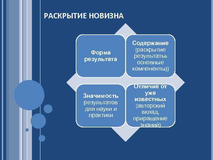 РАСКРЫТИЕ НОВИЗНА Форма результата Содержание (раскрытие результаты: основные компоненты)) Значимость результатов для науки и