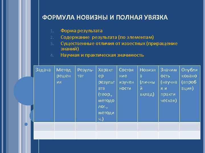 ФОРМУЛА НОВИЗНЫ И ПОЛНАЯ УВЯЗКА 1. 2. 3. 4. Задача Форма результата Содержание результата