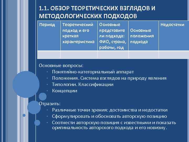 1. 1. ОБЗОР ТЕОРЕТИЧЕСКИХ ВЗГЛЯДОВ И МЕТОДОЛОГИЧЕСКИХ ПОДХОДОВ Период Теоретический подход и его краткая