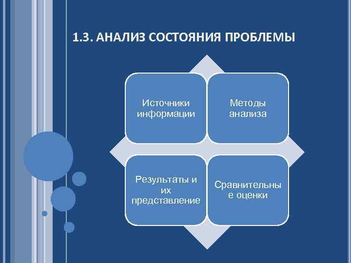 1. 3. АНАЛИЗ СОСТОЯНИЯ ПРОБЛЕМЫ Источники информации Методы анализа Результаты и их представление Сравнительны