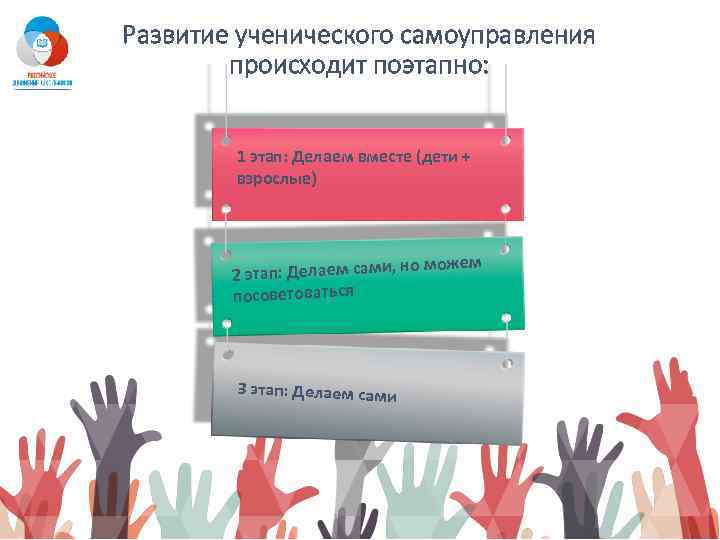 Развитие ученического самоуправления происходит поэтапно: 1 этап: Делаем вместе (дети + взрослые) но можем