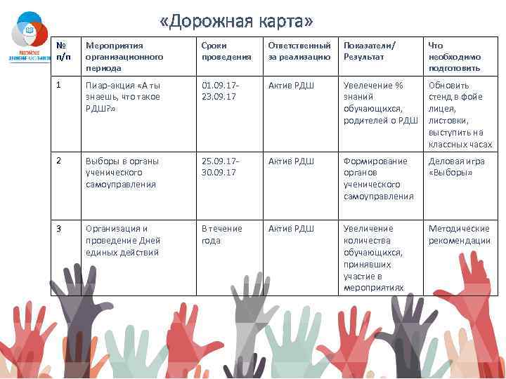 Рдш план мероприятий на 2022 2023 учебный год