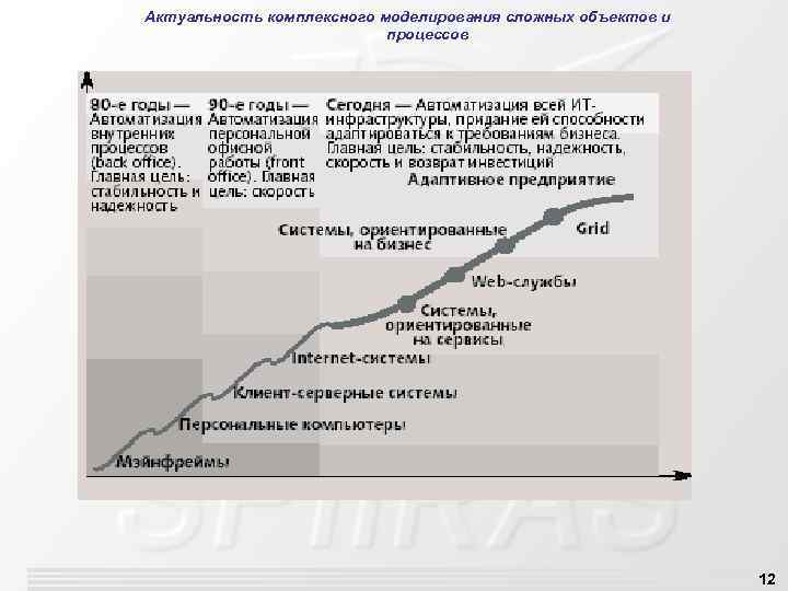 Актуальность комплексного моделирования сложных объектов и процессов 12 