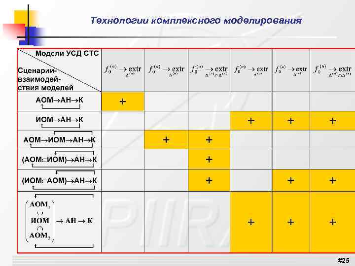 Технологии комплексного моделирования #25 