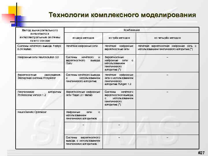 Технологии комплексного моделирования Метод вычислительного интеллекта и интеллектуальные системы на его основе Комбинация из