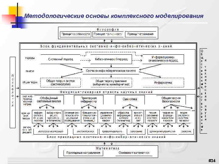 Комплексная основа