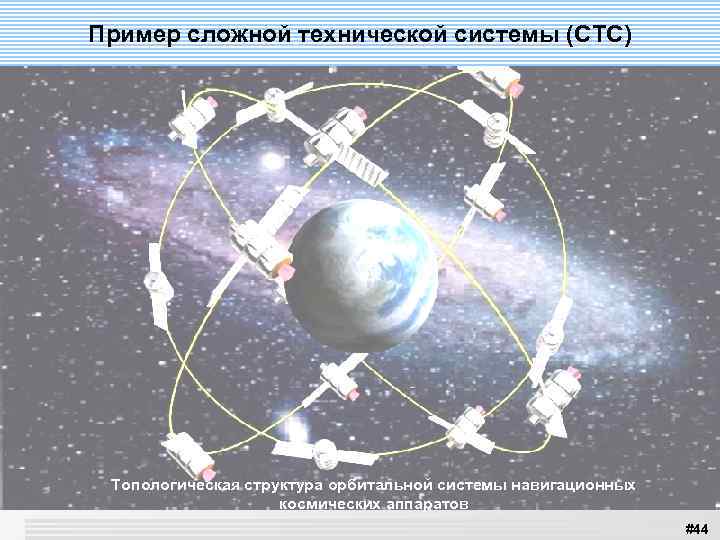 Пример сложной технической системы (CTС) Топологическая структура орбитальной системы навигационных космических аппаратов #44 