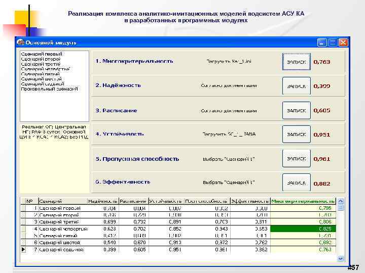 Реализация комплекса аналитико-имитационных моделей подсистем АСУ КА в разработанных программных модулях Соколов Б. В.
