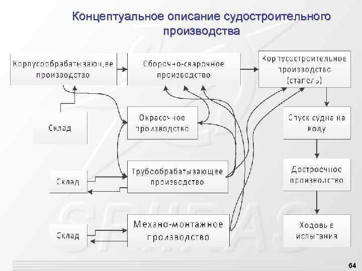 Концептуальное описание