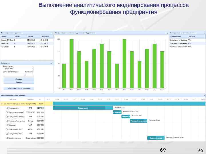 Выполнение аналитического моделирования процессов функционирования предприятия 69 69 