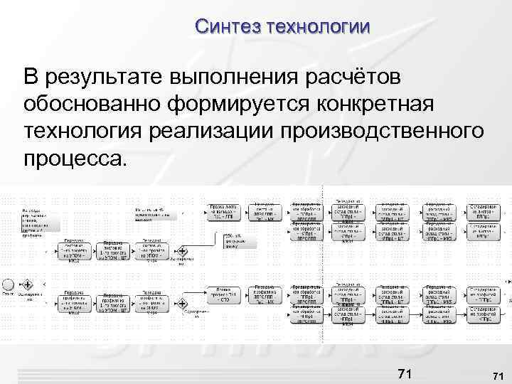 Синтез технологии В результате выполнения расчётов обоснованно формируется конкретная технология реализации производственного процесса. 71