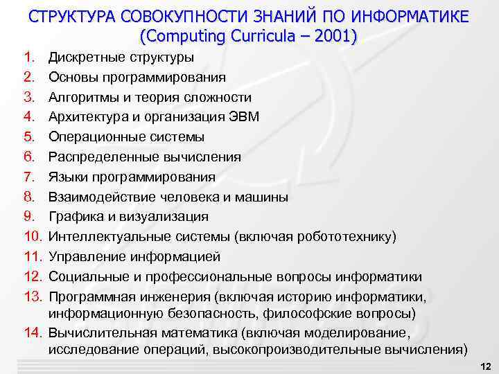 СТРУКТУРА СОВОКУПНОСТИ ЗНАНИЙ ПО ИНФОРМАТИКЕ (Computing Curricula – 2001) 1. 2. 3. 4. 5.