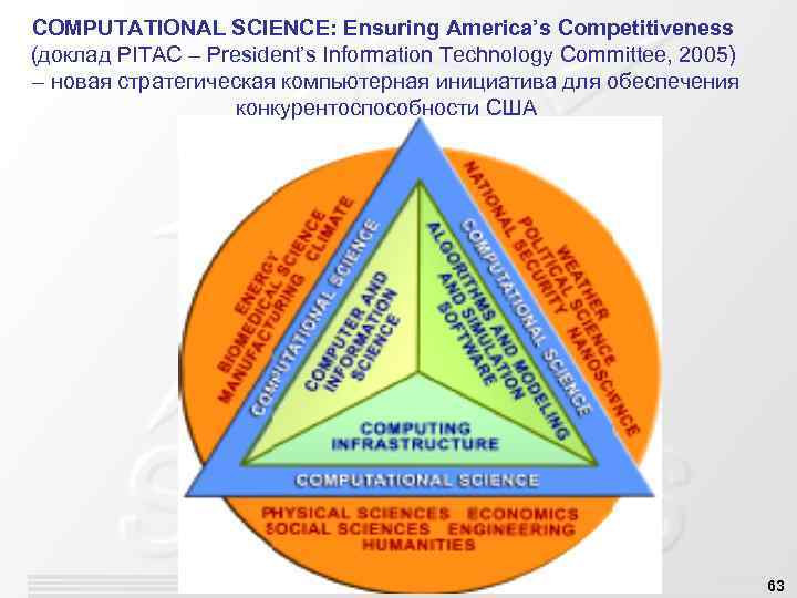 COMPUTATIONAL SCIENCE: Ensuring America’s Competitiveness (доклад PITAC – President’s Information Technology Committee, 2005) –