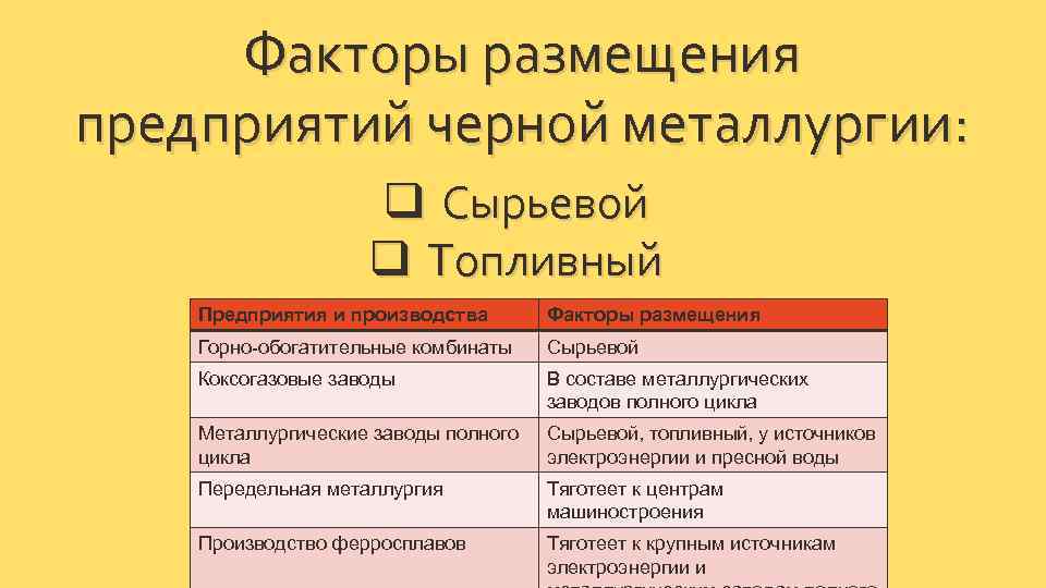 Факторы размещения металлургической отрасли