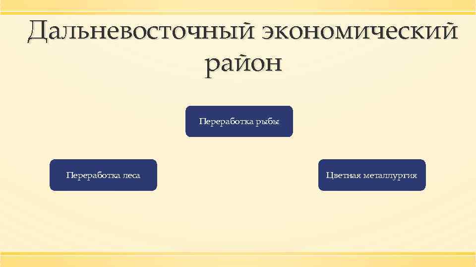 Дальневосточный экономический район Переработка рыбы Переработка леса Цветная металлургия 