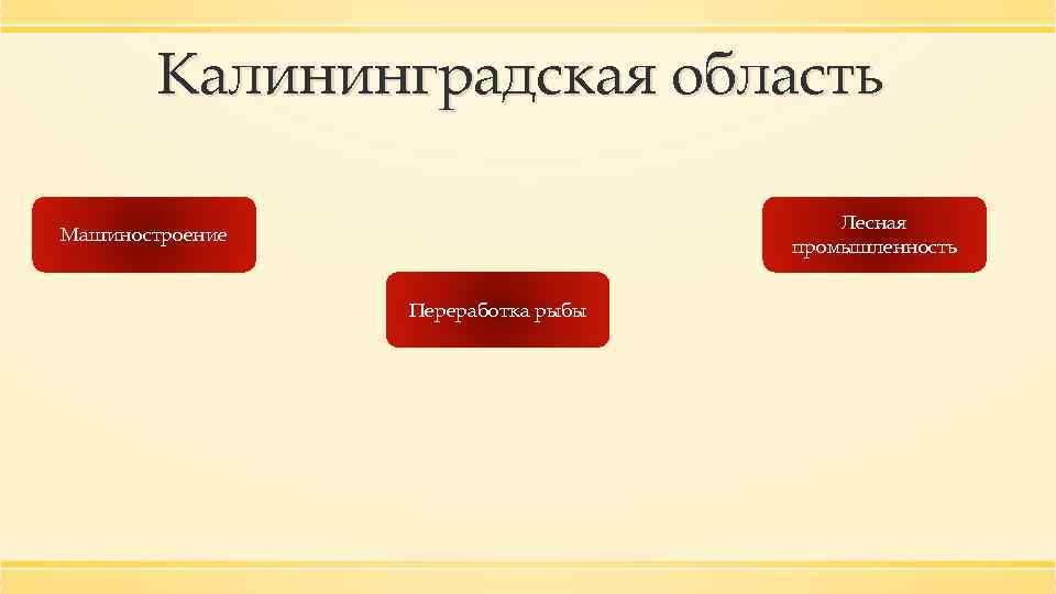 Калининградская область Лесная промышленность Машиностроение Переработка рыбы 