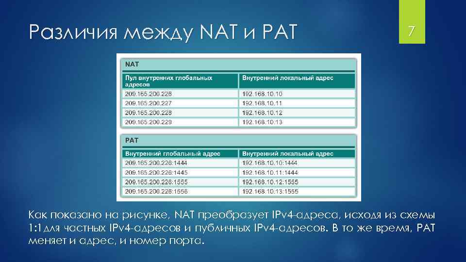 Порт трансляции. Nat Pat. Nat Pat отличие. Преобразование адресов портов Pat. Pat протокол.