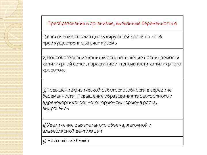 Преобразования в организме, вызванные беременностью 1)Увеличение объема циркулирующей крови на 40 % преимущественно за