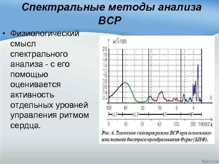 Вариабельность сердечного