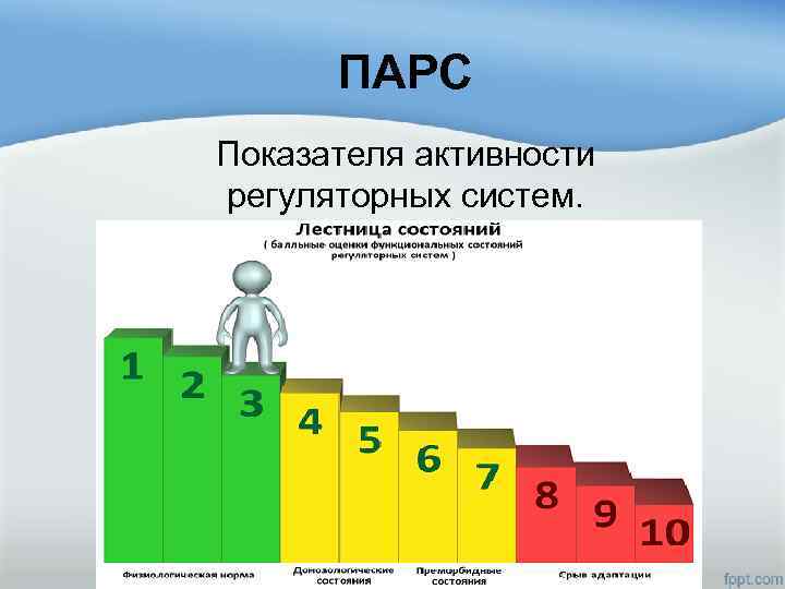 ПАРС Показателя активности регуляторных систем. 