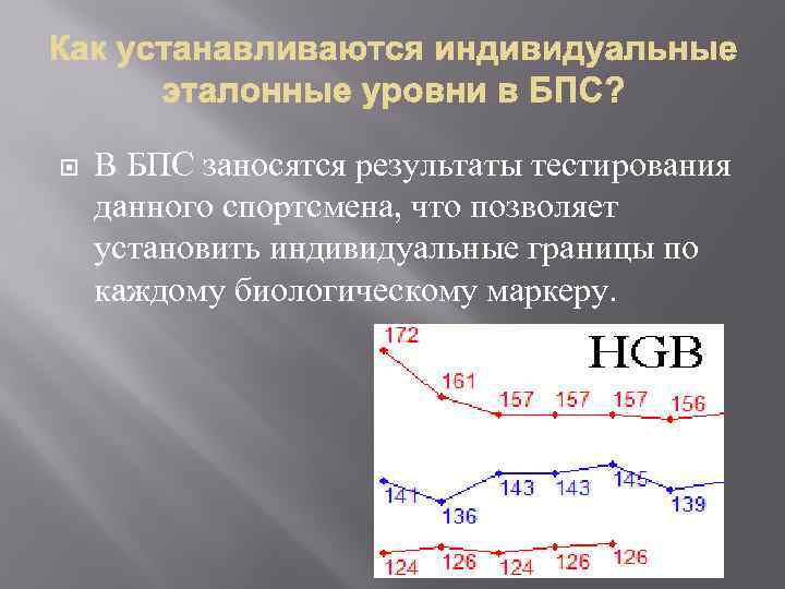  В БПС заносятся результаты тестирования данного спортсмена, что позволяет установить индивидуальные границы по