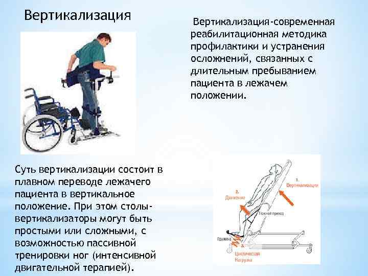 Вертикализация Вертикализация-современная реабилитационная методика профилактики и устранения осложнений, связанных с длительным пребыванием пациента в