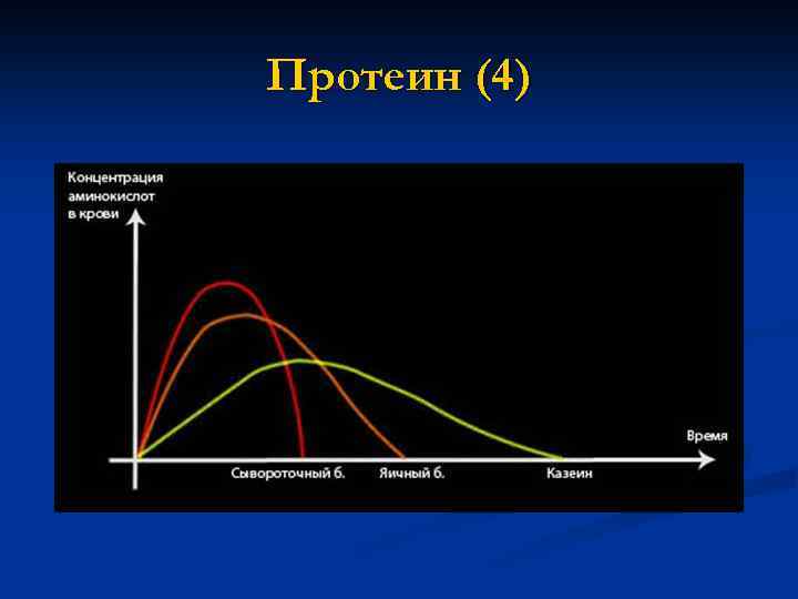 Протеин (4) 
