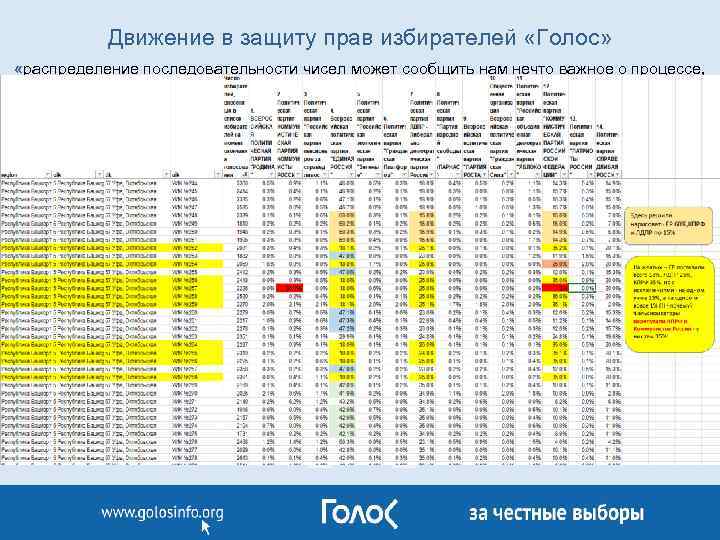 Движение в защиту прав избирателей «Голос» «распределение последовательности чисел может сообщить нам нечто важное