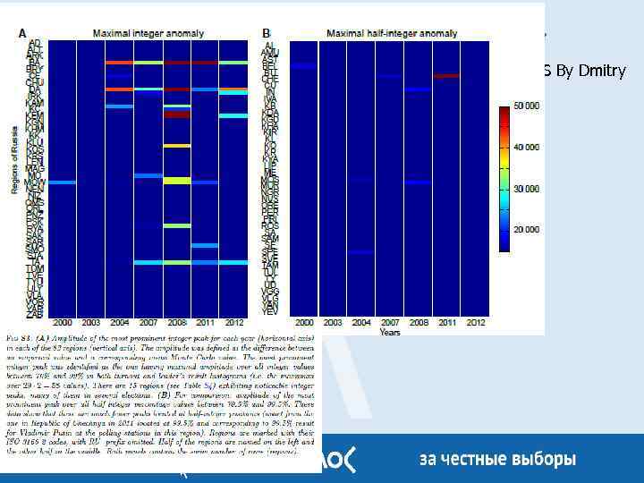 Движение в защиту прав избирателей «Голос» INTEGER PERCENTAGES AS ELECTORAL FALSIFICATION FINGERPRINTS By Dmitry