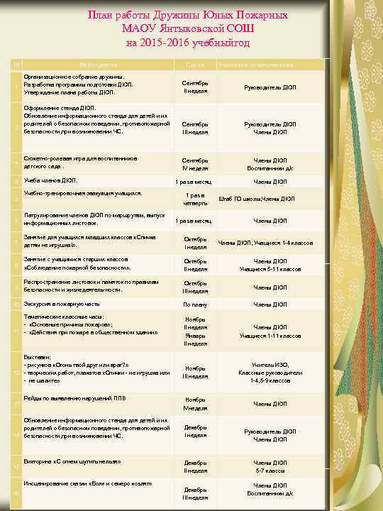 План работы Дружины Юных Пожарных МАОУ Янтыковской СОШ на 2015 -2016 учебныйгод № Мероприятие