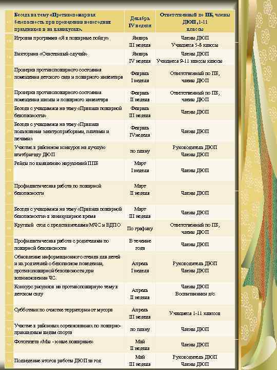 17 18 19 20 Беседа на тему «Противопожарная безопасность при проведении новогодних праздников и