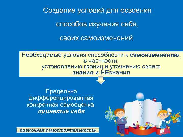 Создание условий для освоения способов изучения себя, своих самоизменений Необходимые условия способности к самоизменению,