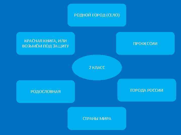 РОДНОЙ ГОРОД (СЕЛО) КРАСНАЯ КНИГА, ИЛИ ВОЗЬМЁМ ПОД ЗАЩИТУ ПРОФЕССИИ 2 КЛАСС ГОРОДА РОССИИ