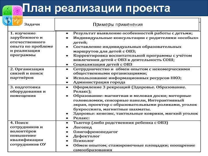 Перспектива реализации проекта пример