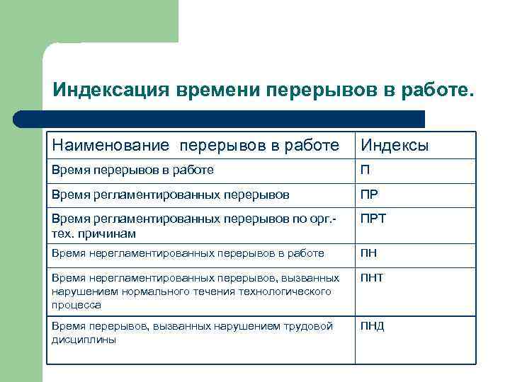 Время перерывов в работе. Назовите виды перерывов в работе. Индексация затрат рабочего времени. Регламентированное рабочее время.