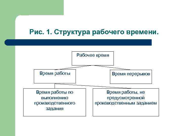 Рабочее время работы