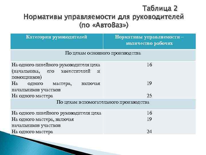 Рн 73 расчетные нормативы для составления проектов организации