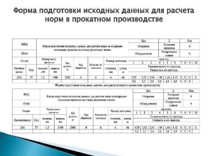 Рассчитать норму премии