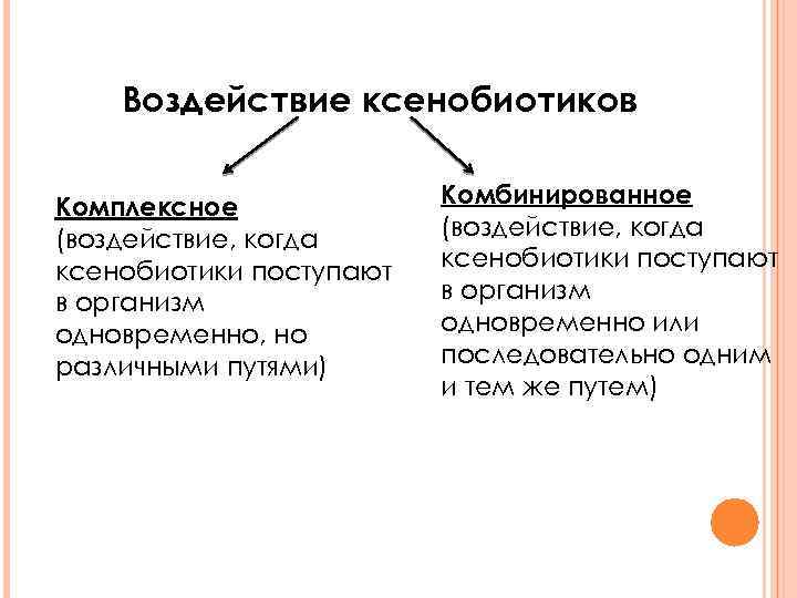 Ксенобиотики примеры. Классификация ксенобиотиков. Воздействие ксенобиотиков. Влияние ксенобиотиков на организм человека.