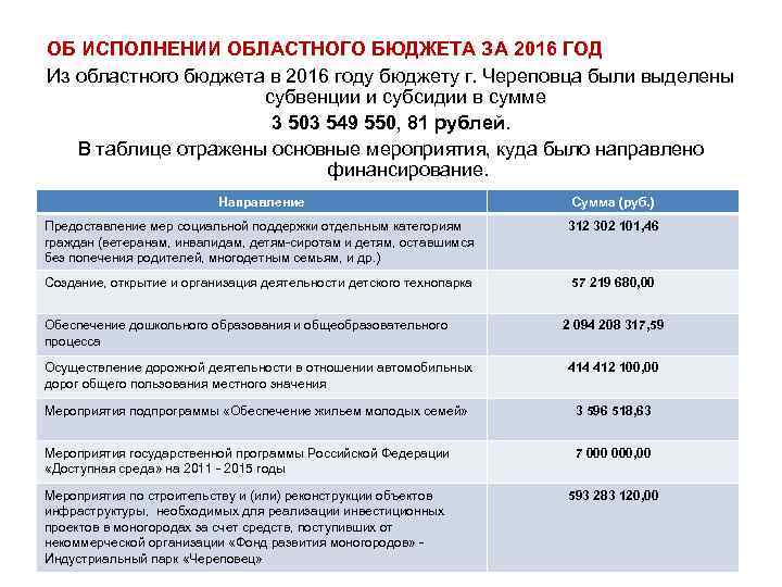 ОБ ИСПОЛНЕНИИ ОБЛАСТНОГО БЮДЖЕТА ЗА 2016 ГОД Из областного бюджета в 2016 году бюджету