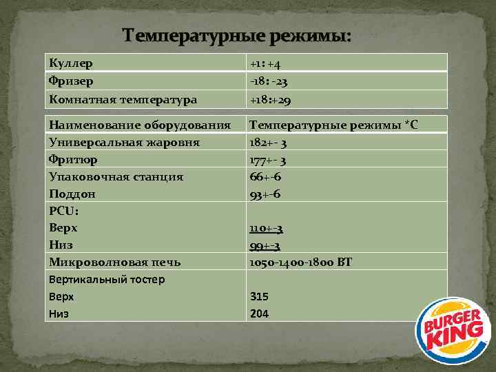  Температурные режимы: Куллер Фризер Комнатная температура +1: +4 -18: -23 +18: +29 Наименование