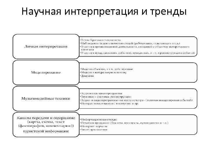 Научная интерпретация и тренды 