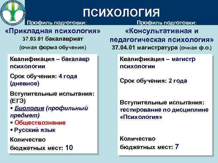 ПСИХОЛОГИЯ Профиль подготовки: «Прикладная психология» 37. 03. 01 бакалавриат (очная форма обучения) Профиль подготовки: