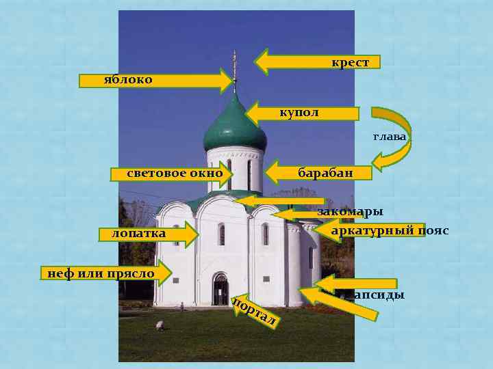 крест яблоко купол глава световое окно барабан закомары аркатурный пояс лопатка неф или прясло