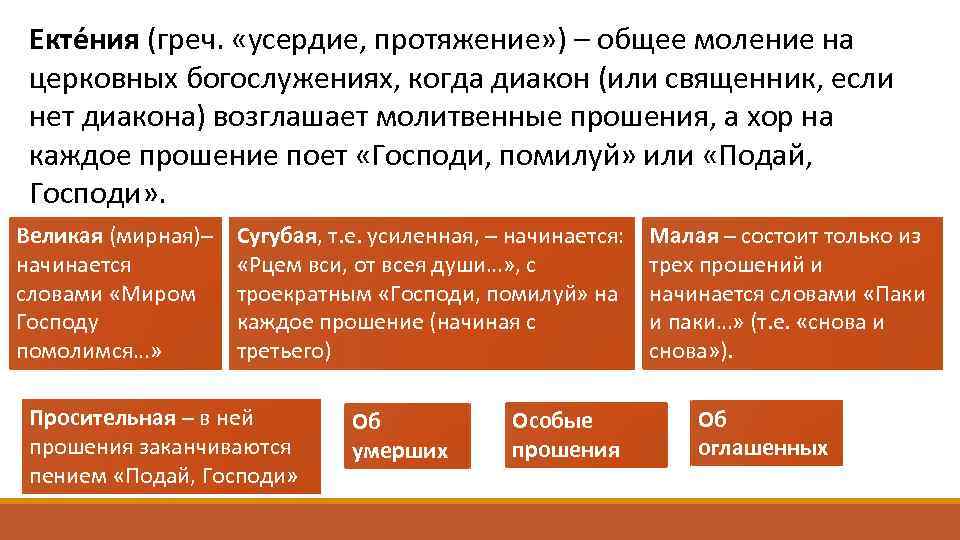 Образец прошения на отпуск священнослужителя