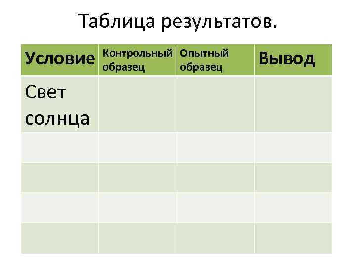 Таблица результатов. Условие Свет солнца Контрольный Опытный образец Вывод 