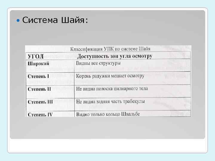  Система Шайя: 