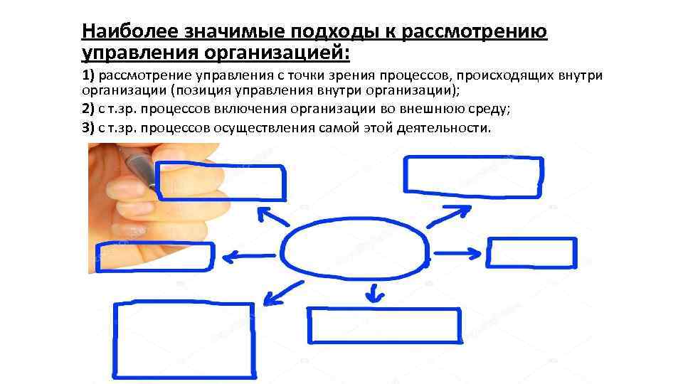 Наиболее значимые подходы к рассмотрению управления организацией: 1) рассмотрение управления с точки зрения процессов,