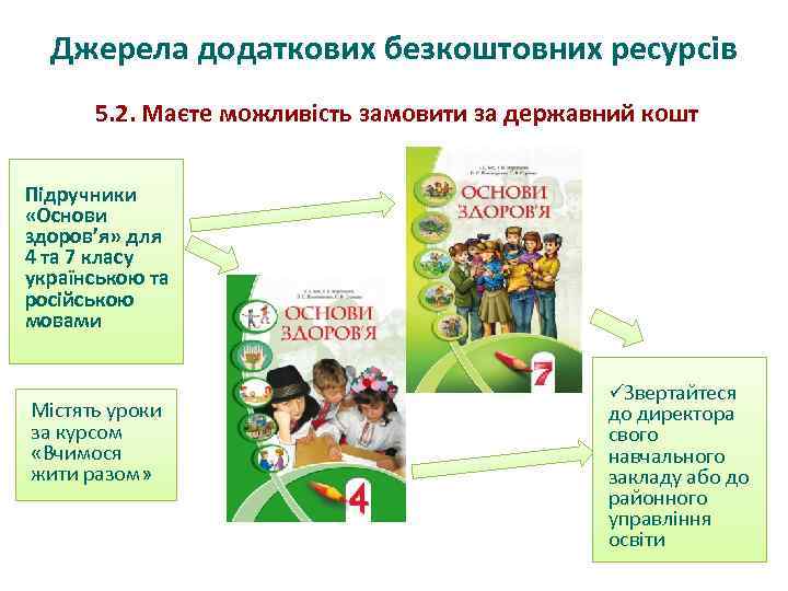 Джерела додаткових безкоштовних ресурсів 5. 2. Маєте можливість замовити за державний кошт Підручники «Основи