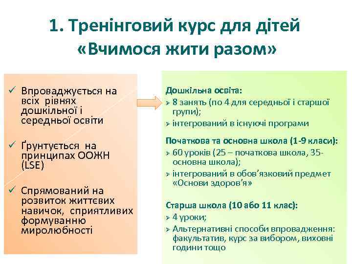 1. Тренінговий курс для дітей «Вчимося жити разом» ü Впроваджується на Дошкільна освіта: Ø